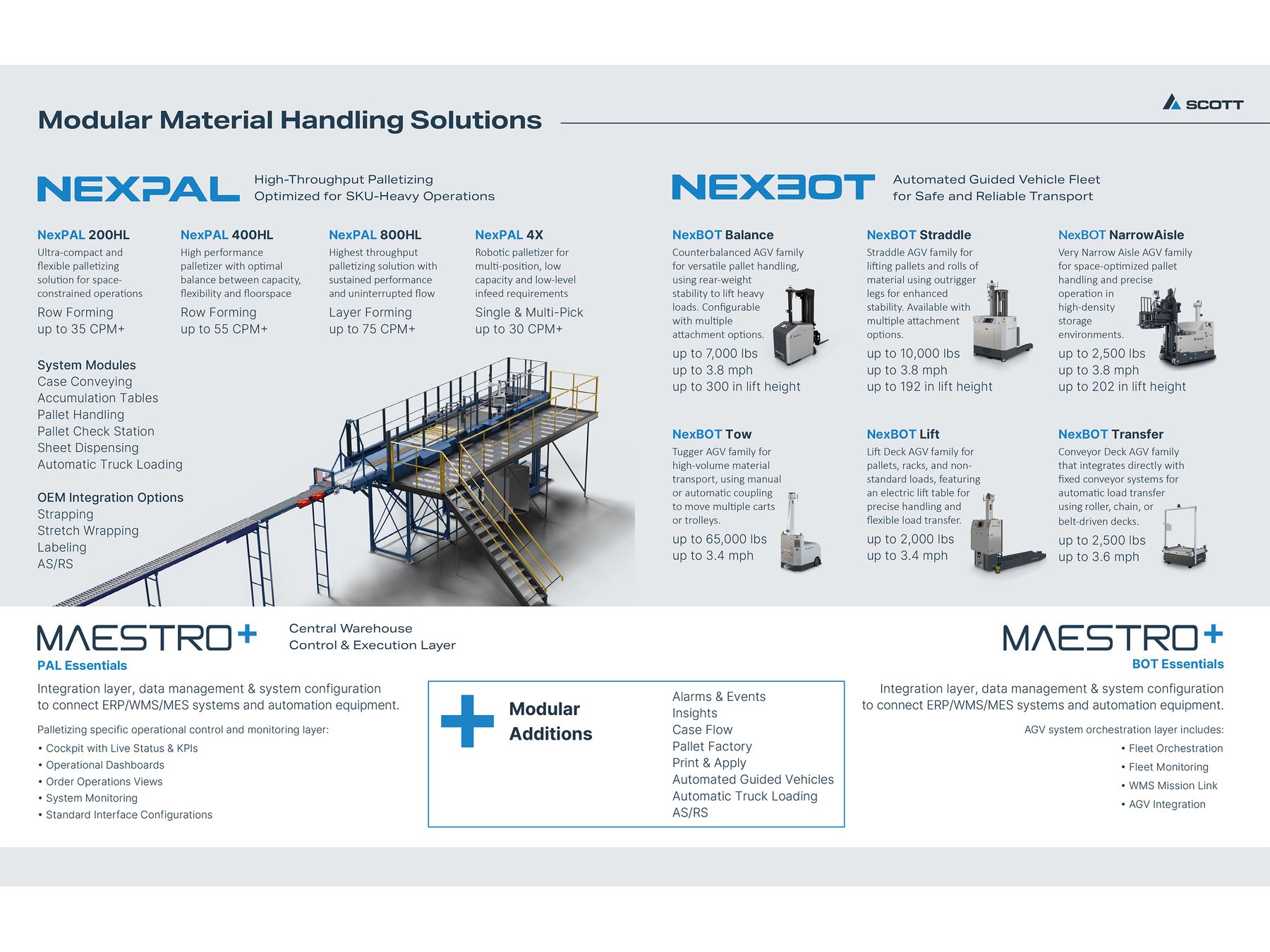 MODEX 2026 | Scott Automation / Transbotics
